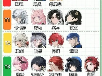 《鸣潮》角色强度排行+最佳配队攻略