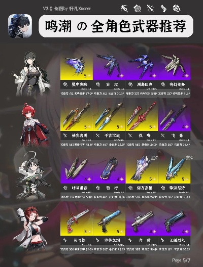 《鸣潮》道具对比原神，如何选？