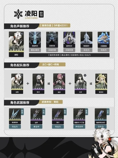 《鸣潮》凌阳培养攻略:声骸搭配技巧揭秘 《鸣潮》凌阳培养攻略:声骸搭配技巧揭秘