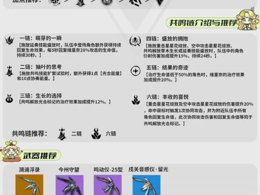 《鸣潮》维里奈武器声骸搭配攻略