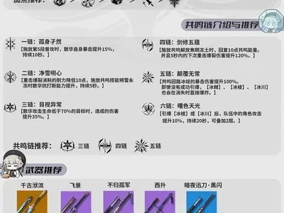 鸣潮散华技能加点+装备搭配攻略 鸣潮散华技能加点+装备搭配攻略