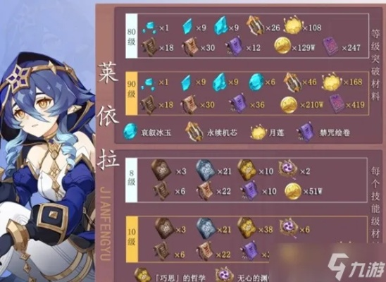 原神4.6莱依拉培养攻略:高效提升技巧揭秘 原神4.6莱依拉培养攻略:高效提升技巧揭秘