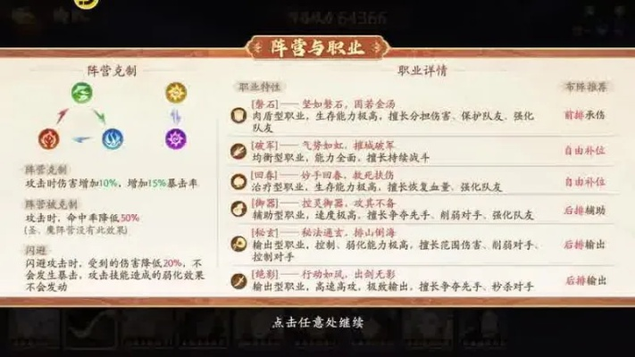 《西游笔绘西行》PVP阵容攻略，开荒必备！