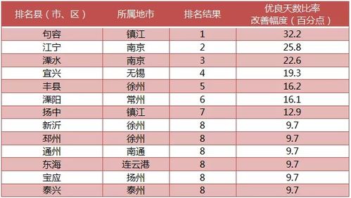 无畏契约5月9日皮肤排行揭秘！