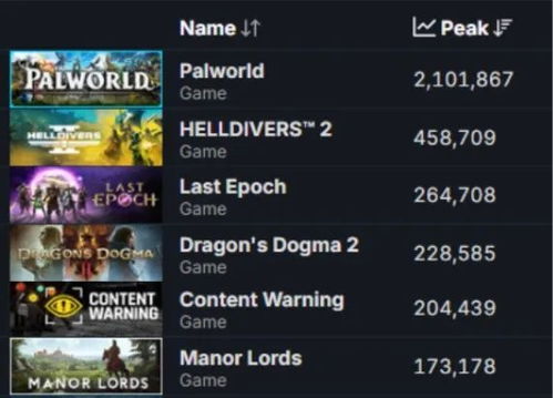 庄园领主人口增长秘诀