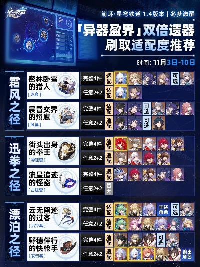 崩坏星穹铁道异器盈界三倍刷攻略 崩坏星穹铁道异器盈界三倍刷攻略