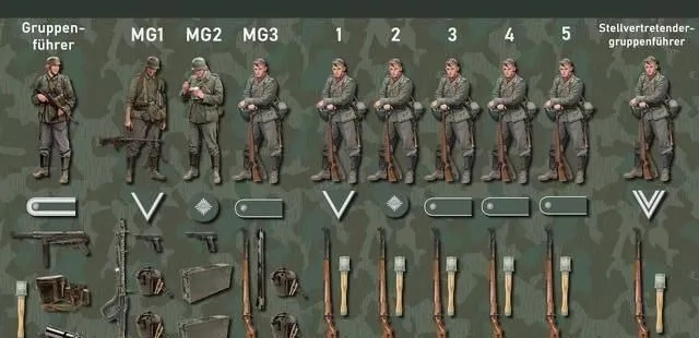 德军二级配队+新手开线攻略