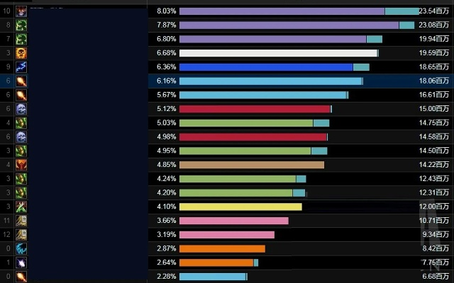 《魔兽世界》雷火削弱引众怒!玩家315举报大揭秘! 《魔兽世界》雷火削弱引众怒!玩家315举报大揭秘!