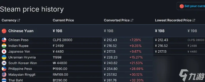 《绝地潜兵2》玩家数据曝光:队友“刀下留人”3.8千万次! 《绝地潜兵2》玩家数据曝光:队友“刀下留人”3.8千万次!