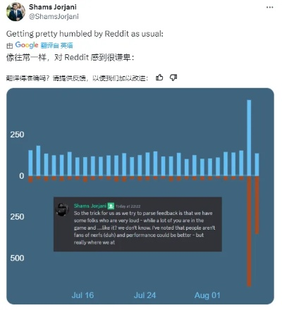 《绝地潜兵2》玩家数据曝光:队友“刀下留人”3.8千万次! 《绝地潜兵2》玩家数据曝光:队友“刀下留人”3.8千万次!