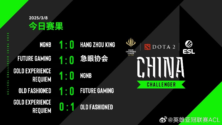 DOTA2亚冠联赛揭晓！15万奖金+EWC直通，挑战来袭！