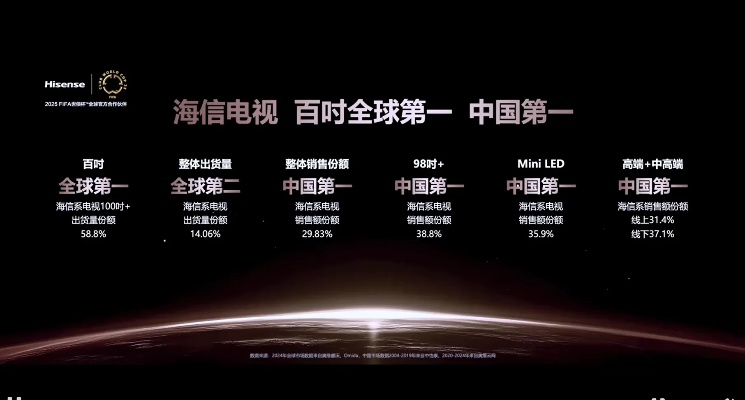 海信E8Q Pro震撼发布!2025年Mini LED画质巅峰,影游旗舰,画质天花板再升级! 海信E8Q Pro震撼发布!2025年Mini LED画质巅峰,影游旗舰,画质天花板再升级!