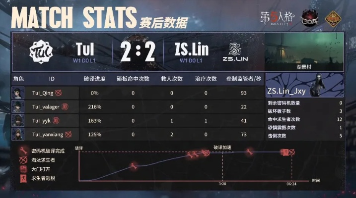 COA8激战!TE_ppei四抓制胜ZS.Lin,两局对决惊心动魄! COA8激战!TE_ppei四抓制胜ZS.Lin,两局对决惊心动魄!