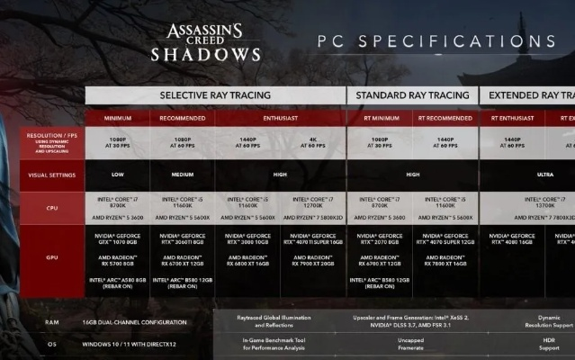 《刺客信条：影》高画质配置揭秘！🔍🚀