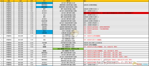 《异度X终极版》必看！售价+预购奖励+运行详情揭秘！