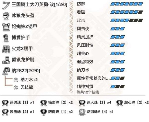 《怪物猎人荒野》太刀上位出装顺序，速看！🔥