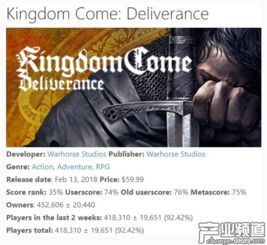 《天国拯救2》配置一览！最低需多少？速查！