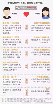 《中国式相亲》最低配置揭秘!玩转相亲游戏必备清单! 《中国式相亲》最低配置揭秘!玩转相亲游戏必备清单!