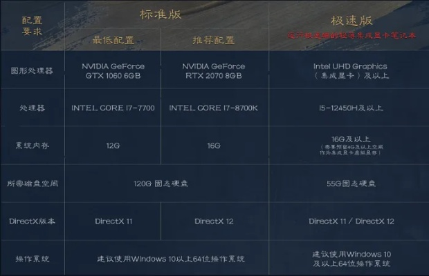 《诛仙世界》电脑配置一览！速看！