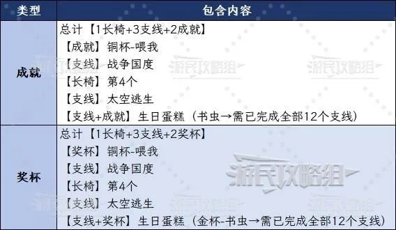 《双影奇境》第七章奖杯成就速查表!解锁秘籍大揭秘! 《双影奇境》第七章奖杯成就速查表!解锁秘籍大揭秘!