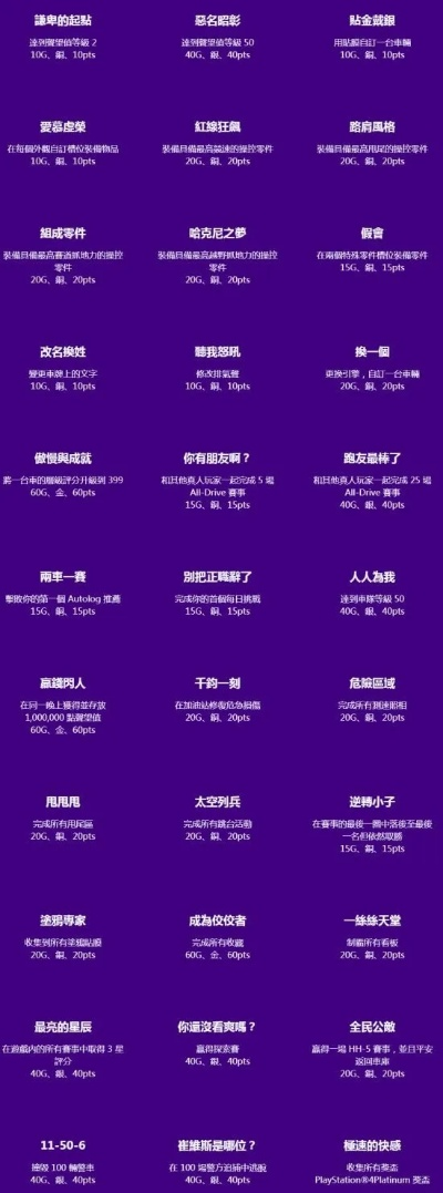 《双影奇境》第七章奖杯成就速查表!解锁秘籍大揭秘! 《双影奇境》第七章奖杯成就速查表!解锁秘籍大揭秘!