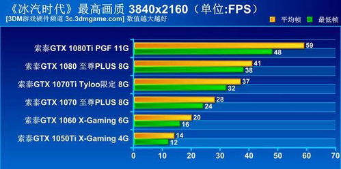 《冰汽时代2》DirectX12故障？速看解决攻略