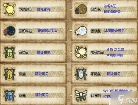 《荒野》全小型怪物掉落速查