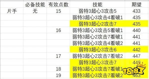 百会心虫棍配装攻略，荒野猎人必看！