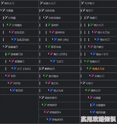《怪物猎人荒野》太刀武器攻略一览 《怪物猎人荒野》太刀武器攻略一览