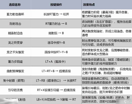 《荒野》弓强度解析+操作攻略 《荒野》弓强度解析+操作攻略