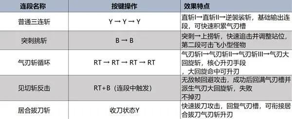 《荒野》太刀强度解析+操作攻略 《荒野》太刀强度解析+操作攻略