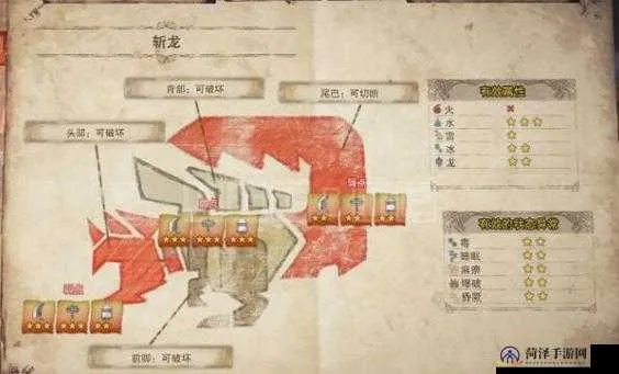 《怪物猎人荒野》白炽龙战法揭秘！轻松通关攻略