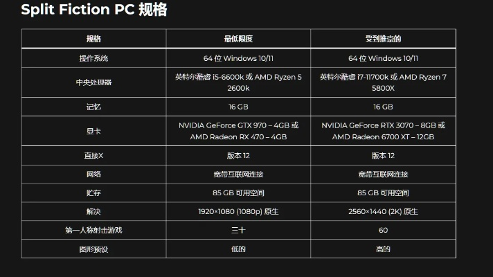 《双影奇境》配置指南+官方售价速查