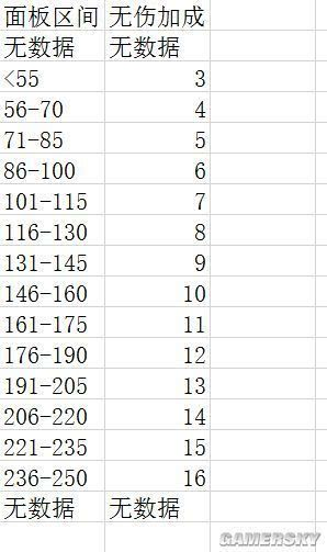 《怪物猎人荒野》伤口倍率揭秘:如何提升伤倍? 《怪物猎人荒野》伤口倍率揭秘:如何提升伤倍?