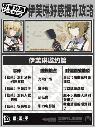 《绝区零》伊芙琳提升信赖密友点位攻略 《绝区零》伊芙琳提升信赖密友点位攻略
