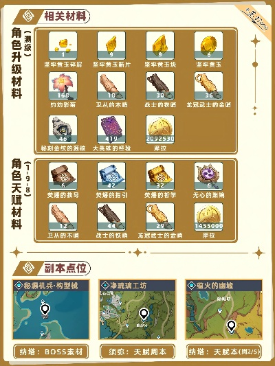 原神5.4新物品速刷攻略! 原神5.4新物品速刷攻略!