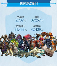 《文明7》腓特烈成就攻略:快速达成方法揭秘 《文明7》腓特烈成就攻略:快速达成方法揭秘