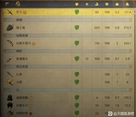 《天国拯救2》盗贼流配装攻略,轻松提升战力! 《天国拯救2》盗贼流配装攻略,轻松提升战力!