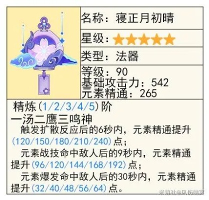 原神月瑞希圣遗物搭配攻略，快速提升！