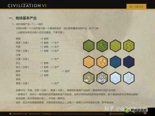 《文明7》地块改良技巧,快速提升效率攻略 《文明7》地块改良技巧,快速提升效率攻略