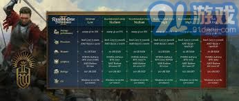 《天国拯救2》活力提升攻略：开局活力怎么加？