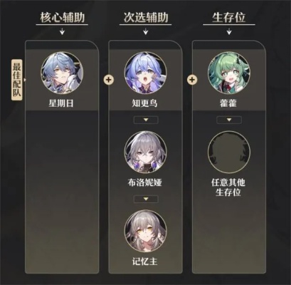 崩坏星穹铁道阿格莱雅养成攻略：快速提升技巧