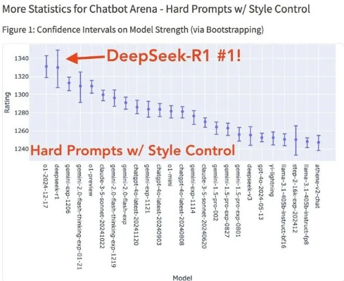 DeepSeek大模型排行揭秘:如何选? DeepSeek大模型排行揭秘:如何选?