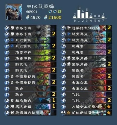 炉石传说异虫DK卡组攻略：快速上分秘诀