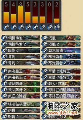 炉石传说武士贼卡组:如何构筑? 炉石传说武士贼卡组:如何构筑?