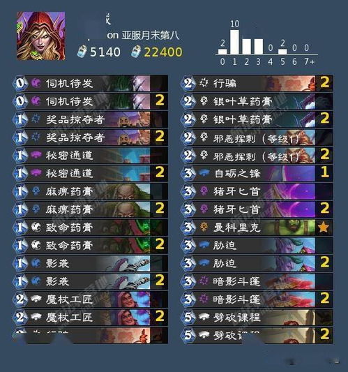 刀贼卡组攻略:如何构筑?快速提升胜率 刀贼卡组攻略:如何构筑?快速提升胜率