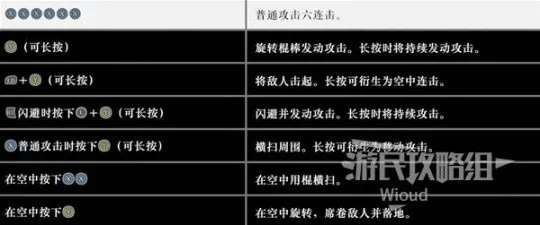 真三国无双起源棍法连招教学,快速上手攻略 真三国无双起源棍法连招教学,快速上手攻略
