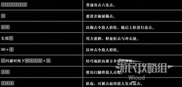 真三国无双起源奇效战术速成法