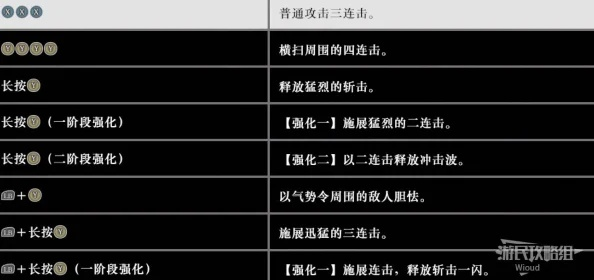 真三国无双起源枪玩法攻略:如何玩好枪? 真三国无双起源枪玩法攻略:如何玩好枪?