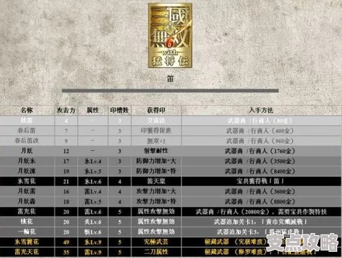 真三国无双起源:全马匹满级速度揭秘 真三国无双起源:全马匹满级速度揭秘